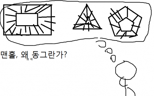 맨홀의 모양이 원인 이유
