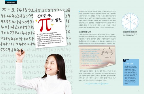 원주율의 발견