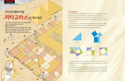 피타고라스의 정리의 발견