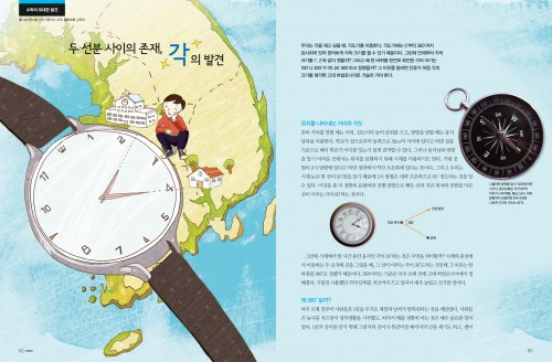 각의 발견