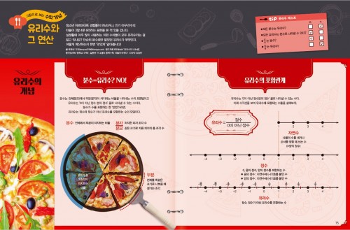 [그림으로 보는 개념] 유리수와 그 연산 