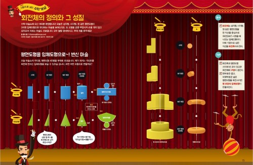 [그림으로 보는 수학 개념] 회전체의 정의와 그 성질