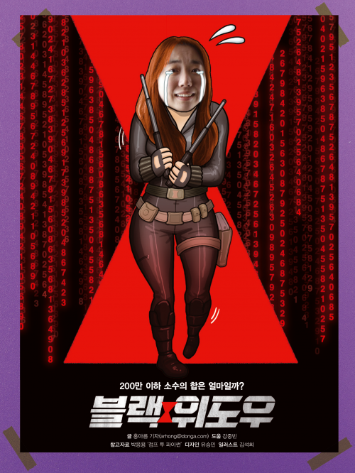 블랙 위도우: 200만 이하 소수의 합은 얼마일까?