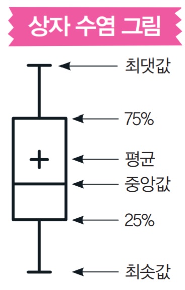 수학동아 9월호 특집기사 내용을 보완합니다.