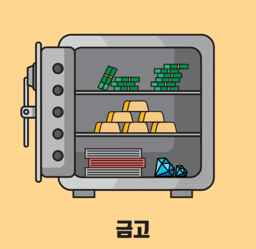 금고의 비밀번호는 무엇일까? - 고구마 시리즈 1탄