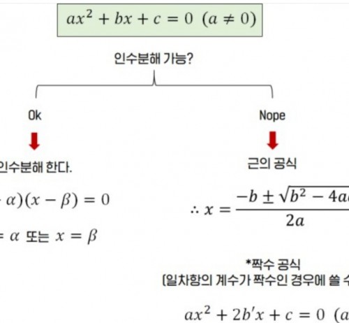 이차와 일차의 만남