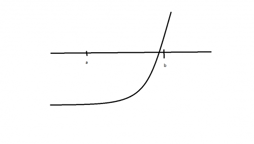 이차방정식의 실근