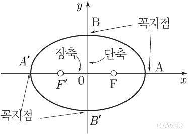세상에서 가장 긴 문제를 만들고 싶었던 사람