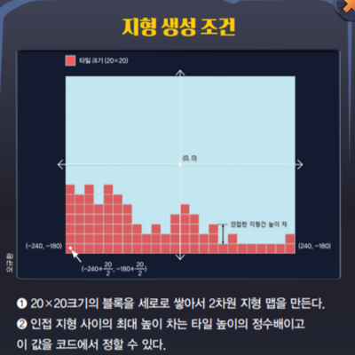 게임 몰입도를 높이는 절차적 콘텐츠 생성법