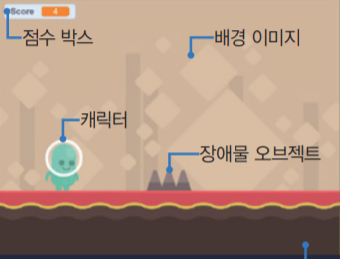 런게임은 어떻게 만들까