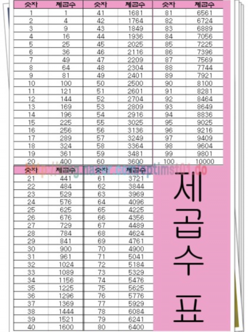 제곱수의 합과 차