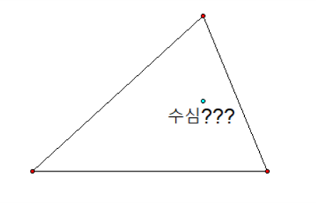 건망고가 수심을 작도하는 방법